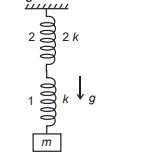 The potential energy of a spring