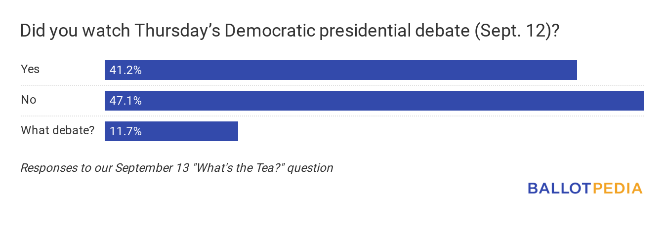 Debate watching results