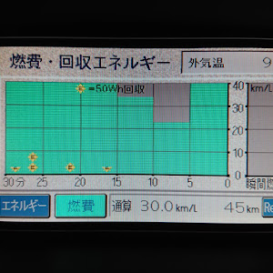 プリウス NHW11