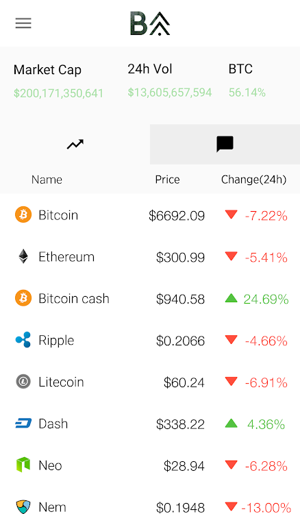 Benefits and Risks of Trading Forex With Bitcoin