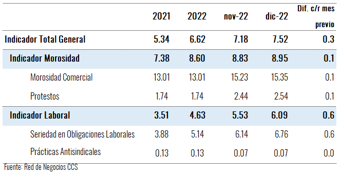 Tabla

Descripción generada automáticamente