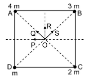 Gravitational field