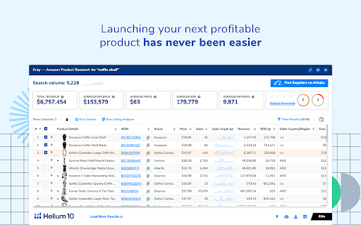 Launching your profitable product never been easier 