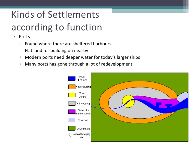 Kinds of Settlements  according to function <ul><li>Ports </li></ul><ul><ul><li>Found where there are sheltered harbours <...