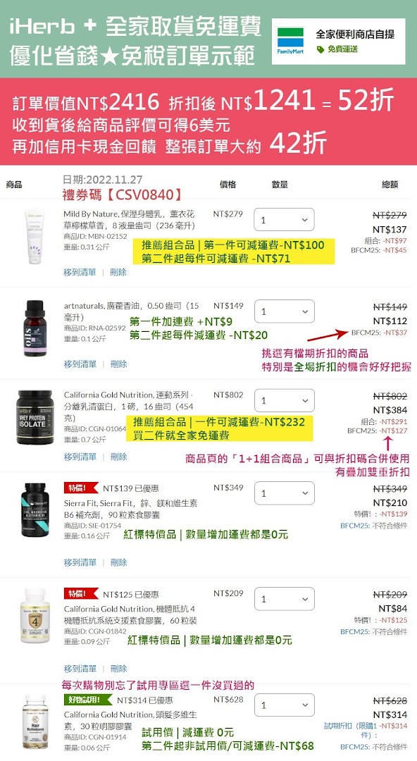 iHerb + 全家取貨免運費 優化省錢★免稅訂單示範。訂單價值NT$2416  折扣後 NT$1241 = 52折
收到貨後給商品評價可得6美元
再加信用卡現金回饋  整張訂單大約  42折