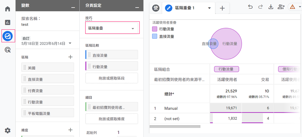 Google Analytics 4 区域重叠报表介面