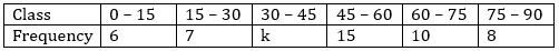 Median of grouped data