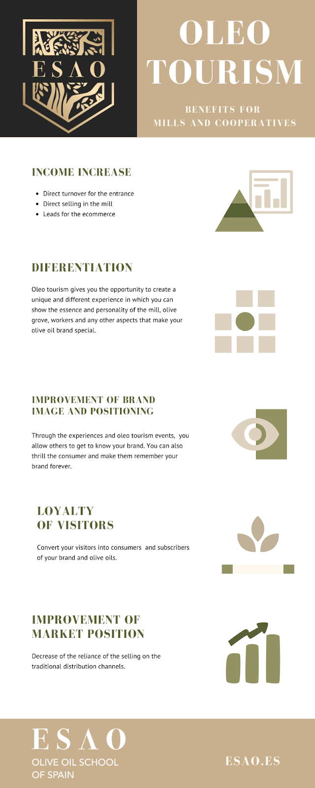 infografía oleo tourism benefits