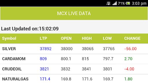 MCX Live Market Rate