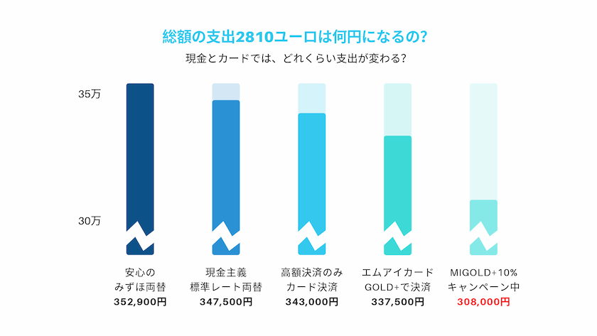 フランスでのクレジットカード支払い