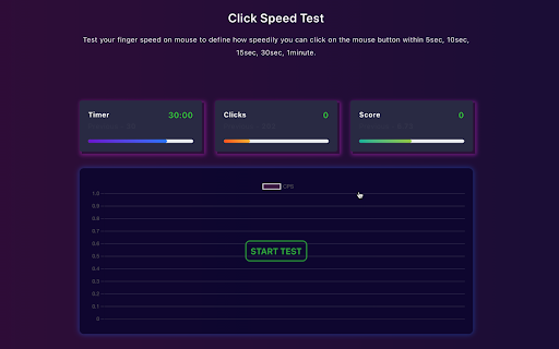 Click Speed Test - ClickTests