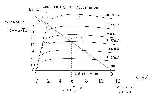 Solution Image