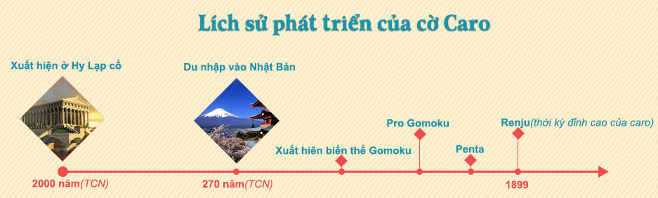 Lịch Sử Hình Thành Cờ Caro