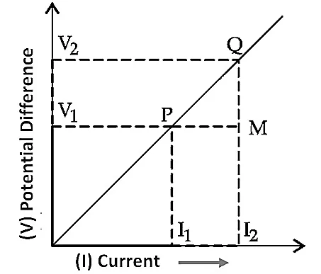 Solution Image