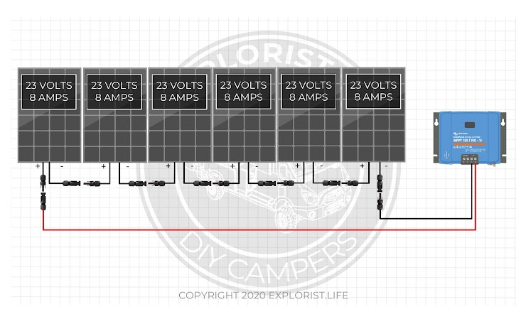 Electrical Tutorial - Chapter 3 - 30 Amp versus 50 Amp