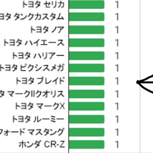 ブレイド AZE156H