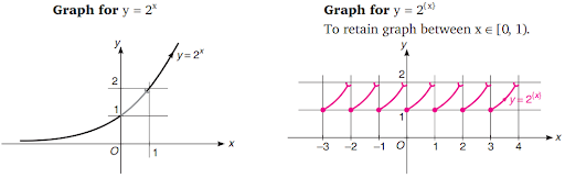 Solution Image