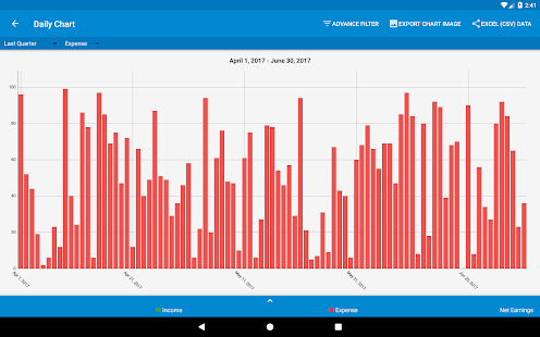 Bluecoins - Keuangan, Anggaran, Uang, Biaya Tracker Screenshot