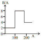 Mass-Energy and Nuclear Binding Energy