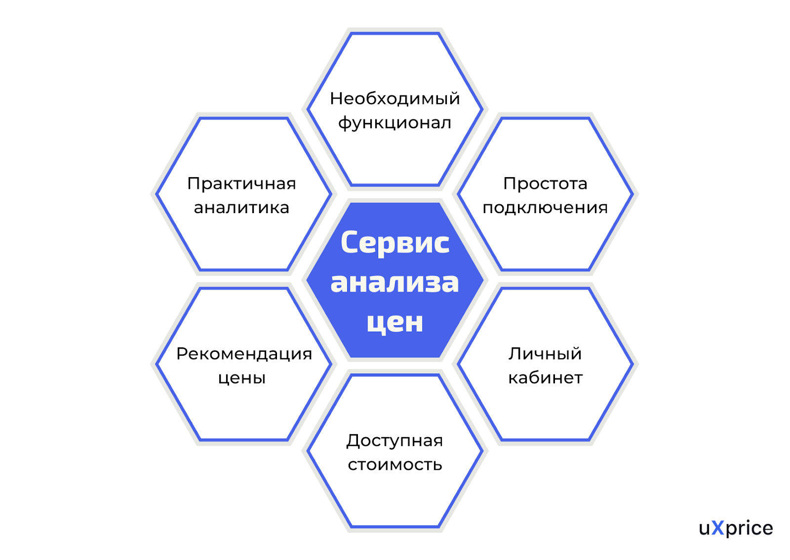 Сервис анализа цен