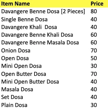 Shree Annapoorna Bhavan - Davanagere Benne Dosa Hotel menu 