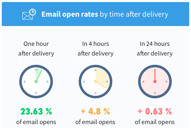 9 Ways to Get More Email Survey Responses