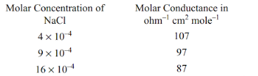 Conductance of electrolytic solution