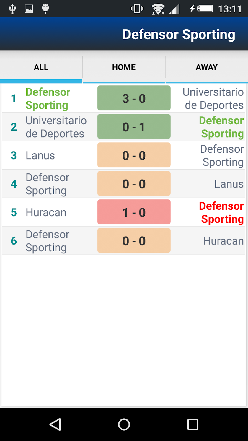 Copa Sud Americana Screen 2