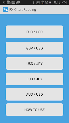 FX Chart Reading