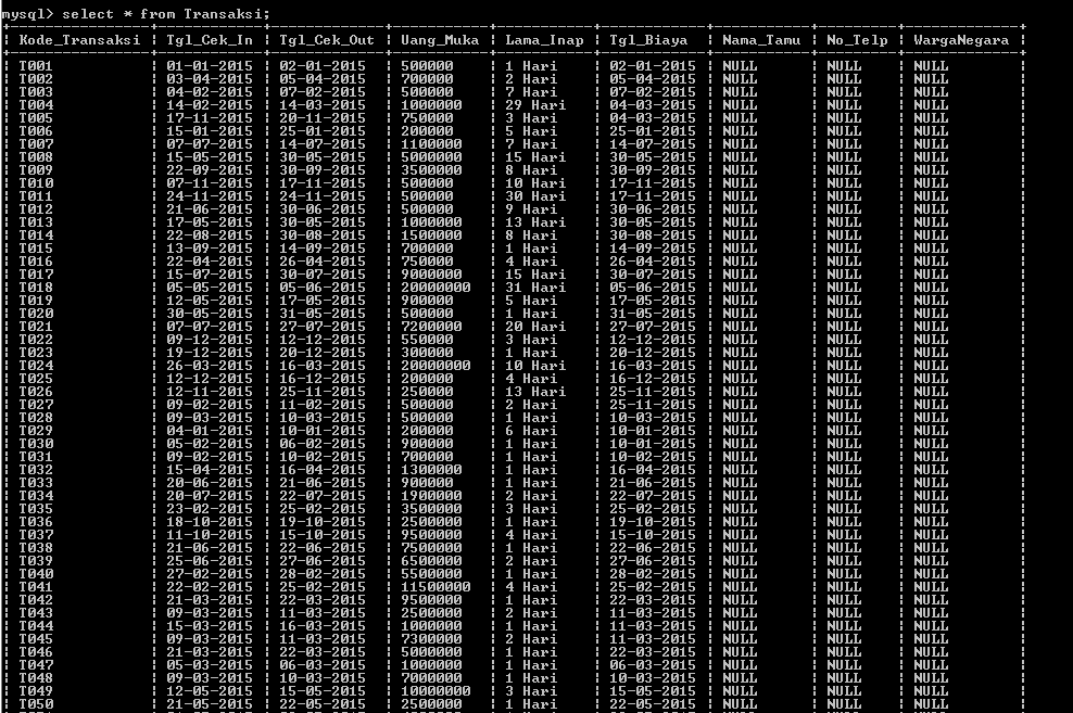 C:\Users\Aras\Documents\Tugas semester 1\Basis data\Tugas besar\5 Alter Table, Add, Drop\Alter\Alter Table 12.PNG