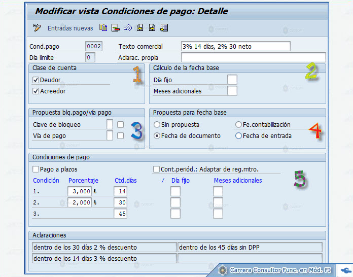 © CVOSOFT IT Academy - Todos los derechos Reservados