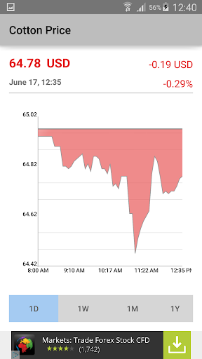 Cotton Price