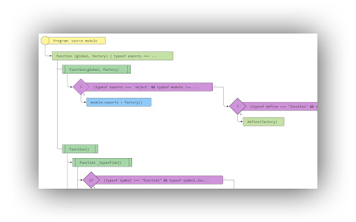 Javascript to Flowchart