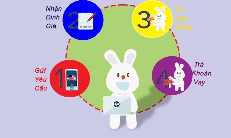 Cầm đồ online phù hợp với thời đại công nghệ 4.0