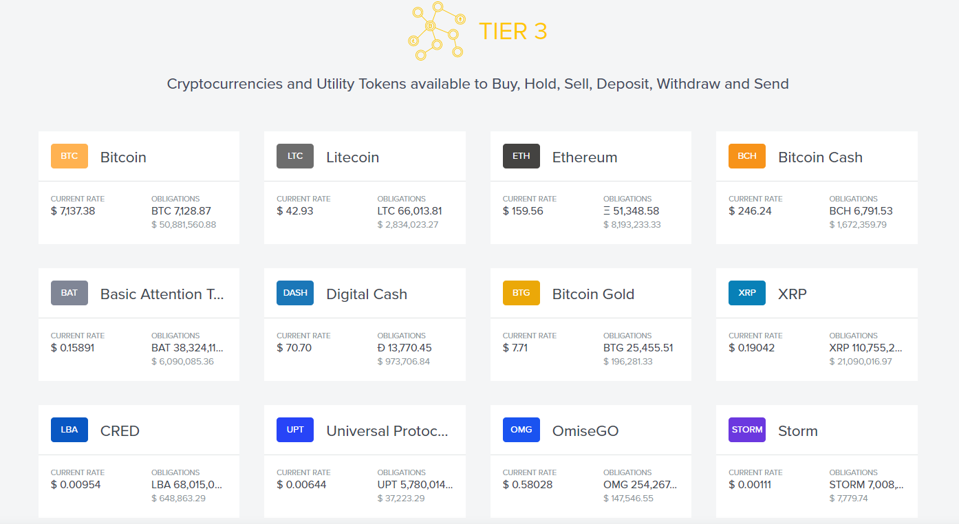 Uphold Cryptocurrency Platform review