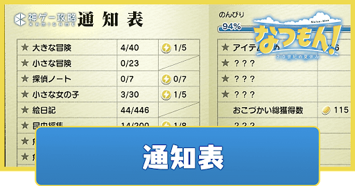 通知表で確認できる項目