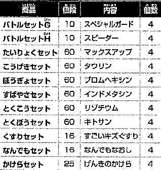 ポケモン サン ムーン ポケモンsm フェスサークル ギフトショップ ポケモンsm ポケモン サン ムーン攻略まとめwik