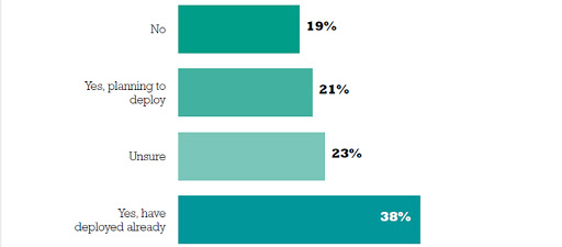 Have you deployed, or are you planning to deploy a hybrid storage solution?