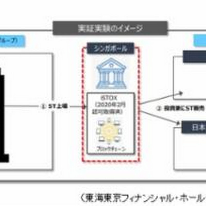 東海東京とトーセイ、不動産のデジタル証券をシンガポールで上場へ【フィスコ・ビットコインニュース】