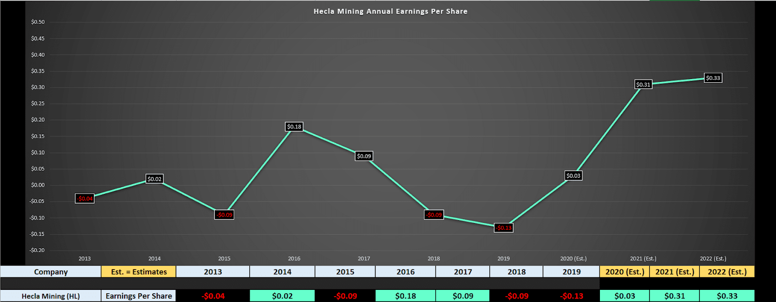 Chart, line chart Description automatically generated