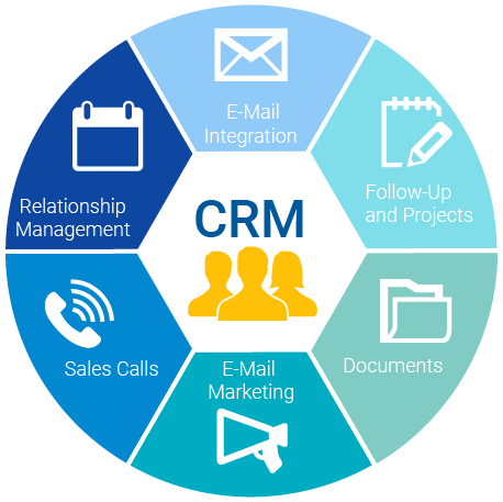 Tính năng crm về quản lý khách hàng