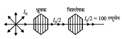 Solution Image