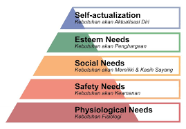 motivasi kerja - produktivitas kerja