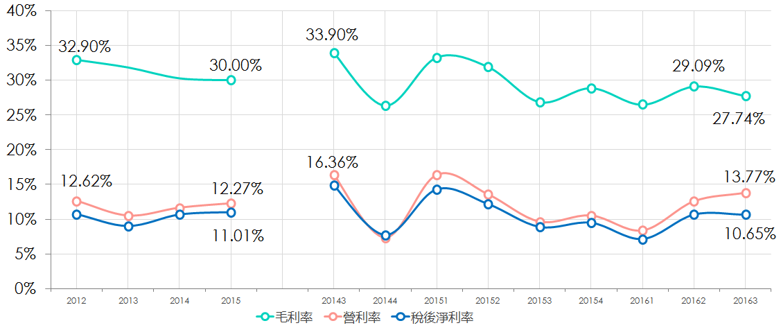 C:\Users\dantal\Desktop\2016-12-17 20 23 00.png