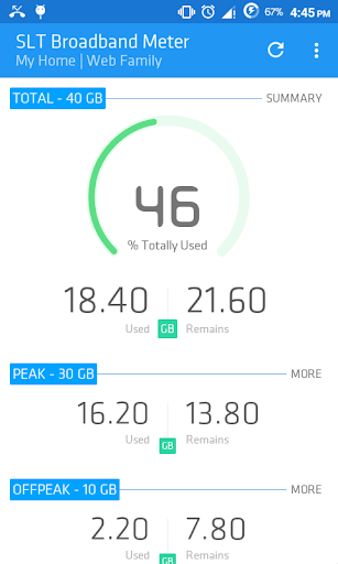 SLT Broadband Meter