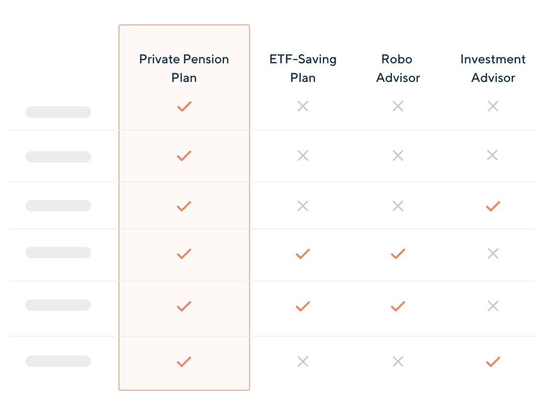 Pitfalls to avoid when investing for your retirement