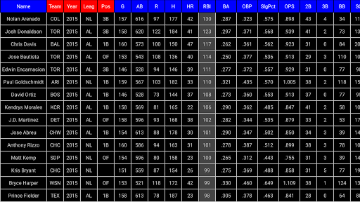 MLB Stats