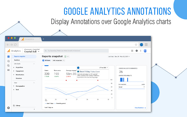 Automated Google Analytics Annotations GA4-UA chrome extension