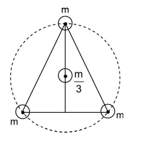 Gravitational force