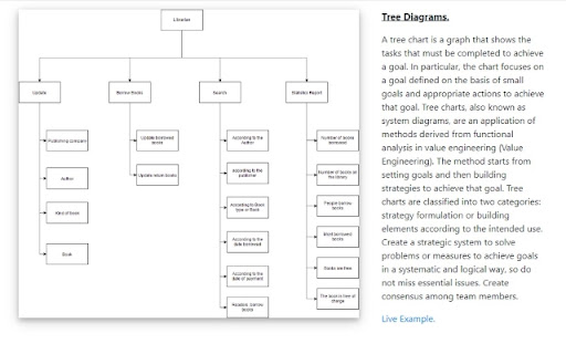 Tree Chart Creator